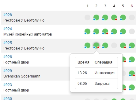 Время проведения обслуживания