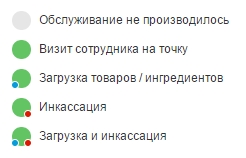 Типы обслуживания