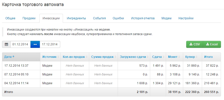 Новые поля «Кол-во продаж» и «Сумма продаж»