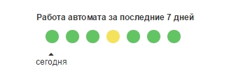 Индикаторы рабочего состояния автомата