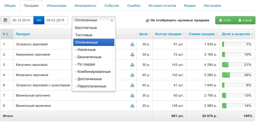 Типы продаж