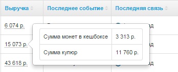 Добавлено поле "Выручка" на страницу "Обзор"
